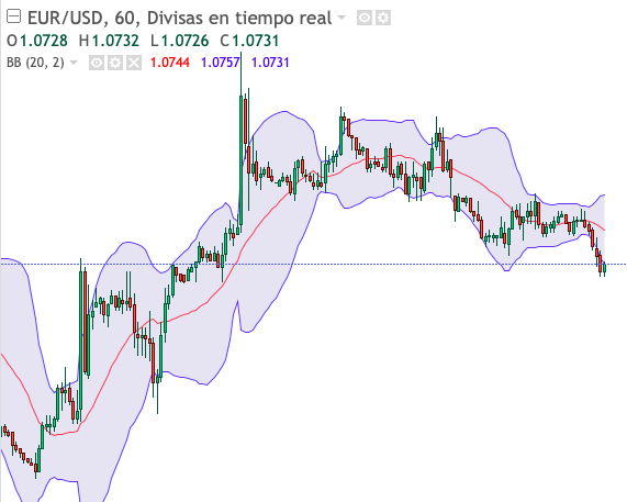 indicadores técnicos, trading, bolsa, hacer trading con indicadores, analisis técnico, como usar indicadores en analisis tecnico, que son los indicadores tecnicos, como usar indicadores técnicos, como hacer trading con indicadores tecnicos, indicadores seguidores de tendencia, osciladores, indicadores de oscilación, indicadores de volumen, indicadores de volatilidad, medias moviles, macd, rsi, estocastico, momentum, indicador de volumen, obv, bandas de bollinguer, tipos de indicadores tecnicos