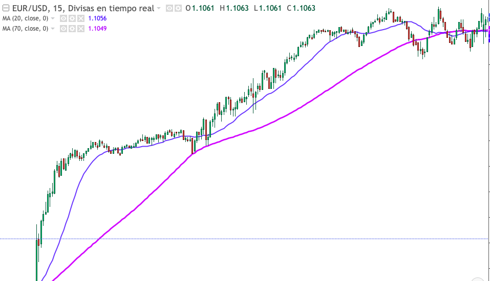 indicadores técnicos, trading, bolsa, hacer trading con indicadores, analisis técnico, como usar indicadores en analisis tecnico, que son los indicadores tecnicos, como usar indicadores técnicos, como hacer trading con indicadores tecnicos, indicadores seguidores de tendencia, osciladores, indicadores de oscilación, indicadores de volumen, indicadores de volatilidad, medias moviles, macd, rsi, estocastico, momentum, indicador de volumen, obv, bandas de bollinguer, tipos de indicadores tecnicos