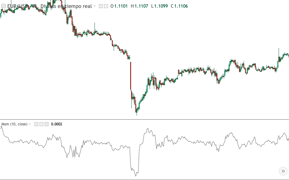 indicadores técnicos, trading, bolsa, hacer trading con indicadores, analisis técnico, como usar indicadores en analisis tecnico, que son los indicadores tecnicos, como usar indicadores técnicos, como hacer trading con indicadores tecnicos, indicadores seguidores de tendencia, osciladores, indicadores de oscilación, indicadores de volumen, indicadores de volatilidad, medias moviles, macd, rsi, estocastico, momentum, indicador de volumen, obv, bandas de bollinguer, tipos de indicadores tecnicos