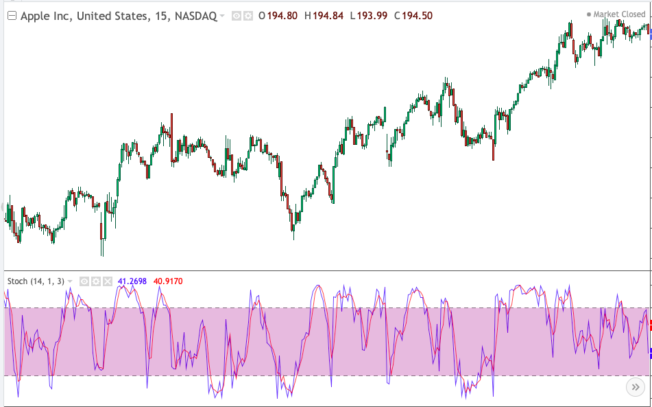 indicadores técnicos, trading, bolsa, hacer trading con indicadores, analisis técnico, como usar indicadores en analisis tecnico, que son los indicadores tecnicos, como usar indicadores técnicos, como hacer trading con indicadores tecnicos, indicadores seguidores de tendencia, osciladores, indicadores de oscilación, indicadores de volumen, indicadores de volatilidad, medias moviles, macd, rsi, estocastico, momentum, indicador de volumen, obv, bandas de bollinguer, tipos de indicadores tecnicos, ema, media movil exponencial, media movil simple, wma, media movil ponderada, sobre compra, sobreventa, señal de compra, señal de venta, divergencias, divergencia alcista, divergencia bajista, fortaleza de tendencia, confirmación de tendencia, cambio de tendencia