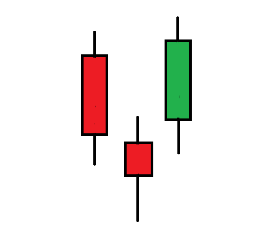 velas japonesas, tipos de velas, patrones de velas, patrones de velas japonesas, candlesticks, hacer trading con velas japonesas, qué son las velas japonesas y para qué sirven, gráfico de velas, cómo operar con velas japonesas, doji, martillo, hummer, martillo invertido, inverted hummer, Hombre colgado, hanging man, estrella fugaz, envolvente alcista, envolventes bajista, harami alcista, harami bajista, estrella de la mañana,