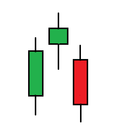 velas japonesas, tipos de velas, patrones de velas, patrones de velas japonesas, candlesticks, hacer trading con velas japonesas, qué son las velas japonesas y para qué sirven, gráfico de velas, cómo operar con velas japonesas, doji, martillo, hummer, martillo invertido, inverted hummer, Hombre colgado, hanging man, estrella fugaz, envolvente alcista, envolventes bajista, harami alcista, harami bajista, estrella de la mañana, estrella del anochecer,
