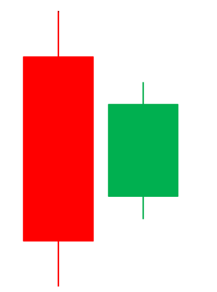 velas japonesas, tipos de velas, patrones de velas, patrones de velas japonesas, candlesticks, hacer trading con velas japonesas, qué son las velas japonesas y para qué sirven, gráfico de velas, cómo operar con velas japonesas, doji, martillo, hummer, martillo invertido, inverted hummer, Hombre colgado, hanging man, estrella fugaz, envolvente alcista, envolventes bajista, harami alcista