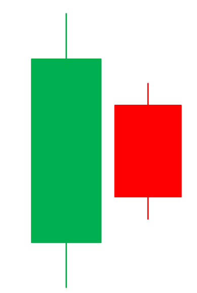 velas japonesas, tipos de velas, patrones de velas, patrones de velas japonesas, candlesticks, hacer trading con velas japonesas, qué son las velas japonesas y para qué sirven, gráfico de velas, cómo operar con velas japonesas, doji, martillo, hummer, martillo invertido, inverted hummer, Hombre colgado, hanging man, estrella fugaz, envolvente alcista, envolventes bajista, harami alcista, harami bajista